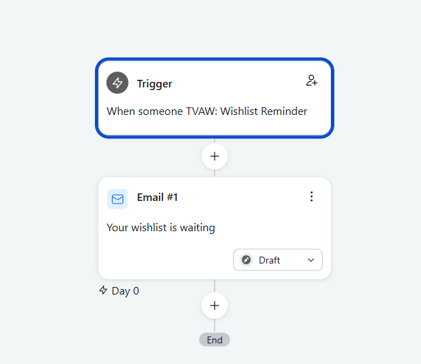 Klaviyo flow triggered by the TValue Wishlist Reminder metric with a draft email